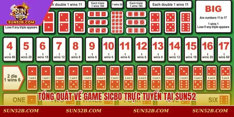 Tổng quát về game sicbo trực tuyến tại SUN52